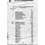 boy51. List of boycotting local authorities, 1966